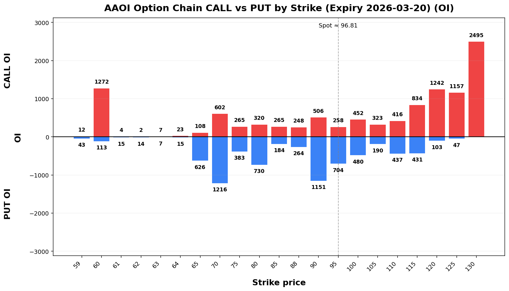 AAOI Option Chain CALL vs PUT