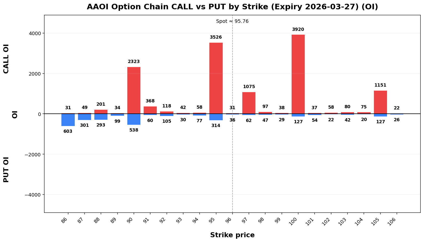 AAOI Option Chain CALL vs PUT