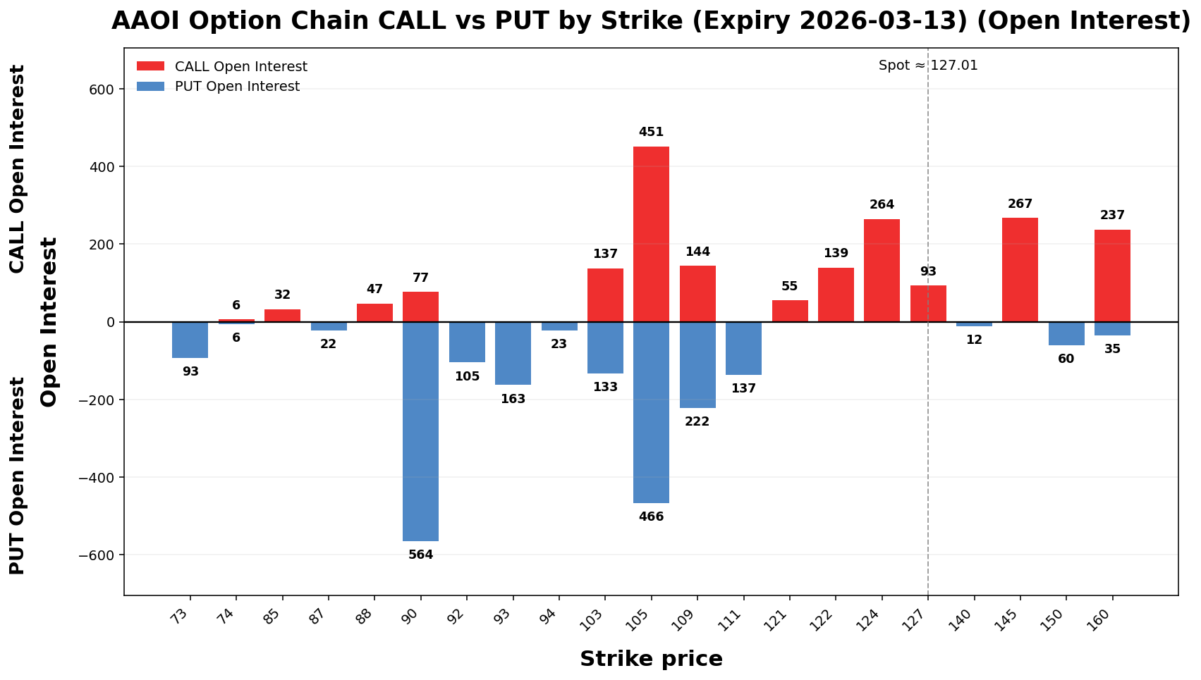 AAOI Option Chain CALL vs PUT