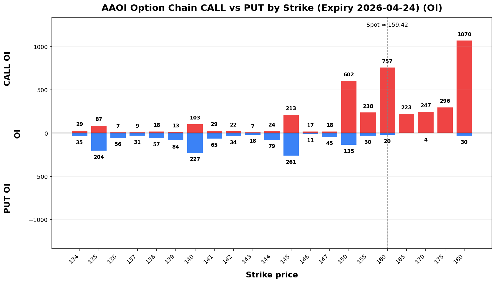AAOI Option Chain CALL vs PUT
