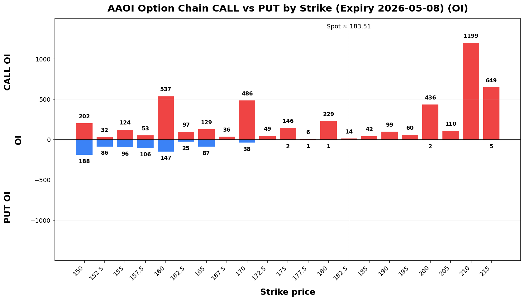 AAOI Option Chain CALL vs PUT